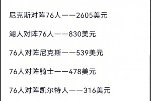 票价前十比赛出炉！76人依靠老詹拿到其中9场，湖仅1场